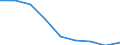 Sex: Total / International Standard Classification of Education (ISCED 2011): All ISCED 2011 levels / Age class: From 18 to 64 years / Unit of measure: Percentage / Geopolitical entity (reporting): Bulgaria