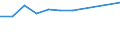 Land der Staatsangehörigkeit: EU27-Länder (ab 2020) ohne das Meldeland / Altersklasse: 16 bis 29 Jahre / Geschlecht: Frauen / Maßeinheit: Prozent / Geopolitische Meldeeinheit: Schweden