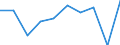 Country of citizenship: EU27 countries (from 2020) except reporting country / Age class: From 18 to 54 years / Sex: Total / Unit of measure: Percentage / Geopolitical entity (reporting): United Kingdom