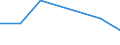 Geburtsland/-region: EU27-Länder (ab 2020) ohne das Meldeland / Geschlecht: Insgesamt / Altersklasse: 16 bis 19 Jahre / Maßeinheit: Prozent / Geopolitische Meldeeinheit: Finnland