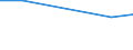 Geburtsland/-region: EU27-Länder (ab 2020) ohne das Meldeland / Geschlecht: Insgesamt / Altersklasse: 16 bis 19 Jahre / Maßeinheit: Prozent / Geopolitische Meldeeinheit: Norwegen