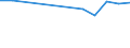 Geburtsland/-region: EU27-Länder (ab 2020) ohne das Meldeland / Geschlecht: Insgesamt / Altersklasse: 16 bis 24 Jahre / Maßeinheit: Prozent / Geopolitische Meldeeinheit: Dänemark