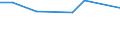 Geburtsland/-region: EU27-Länder (ab 2020) ohne das Meldeland / Geschlecht: Insgesamt / Altersklasse: 16 bis 24 Jahre / Maßeinheit: Prozent / Geopolitische Meldeeinheit: Deutschland