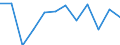 Country/region of birth: EU27 countries (from 2020) except reporting country / Sex: Total / Age class: From 16 to 24 years / Unit of measure: Percentage / Geopolitical entity (reporting): Luxembourg