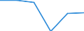 Geburtsland/-region: EU27-Länder (ab 2020) ohne das Meldeland / Geschlecht: Insgesamt / Altersklasse: 16 bis 24 Jahre / Maßeinheit: Prozent / Geopolitische Meldeeinheit: Niederlande