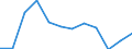 Geburtsland/-region: EU27-Länder (ab 2020) ohne das Meldeland / Geschlecht: Insgesamt / Altersklasse: 16 bis 24 Jahre / Maßeinheit: Prozent / Geopolitische Meldeeinheit: Finnland