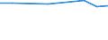 Geburtsland/-region: EU27-Länder (ab 2020) ohne das Meldeland / Geschlecht: Insgesamt / Altersklasse: 16 bis 29 Jahre / Maßeinheit: Prozent / Geopolitische Meldeeinheit: Europäische Union (EU6-1958, EU9-1973, EU10-1981, EU12-1986, EU15-1995, EU25-2004, EU27-2007, EU28-2013, EU27-2020)