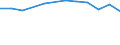 Geburtsland/-region: EU27-Länder (ab 2020) ohne das Meldeland / Geschlecht: Insgesamt / Altersklasse: 16 bis 29 Jahre / Maßeinheit: Prozent / Geopolitische Meldeeinheit: Euroraum (EA11-1999, EA12-2001, EA13-2007, EA15-2008, EA16-2009, EA17-2011, EA18-2014, EA19-2015, EA20-2023)