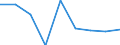 Geschlecht: Insgesamt / Geburtsland/-region: EU27-Länder (ab 2020) ohne das Meldeland / Altersklasse: 16 bis 29 Jahre / Maßeinheit: Prozent / Geopolitische Meldeeinheit: Deutschland