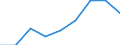 Sex: Total / Country/region of birth: EU27 countries (from 2020) except reporting country / Age class: From 16 to 29 years / Unit of measure: Percentage / Geopolitical entity (reporting): France