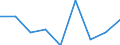 Geschlecht: Insgesamt / Geburtsland/-region: EU27-Länder (ab 2020) ohne das Meldeland / Altersklasse: 16 bis 29 Jahre / Maßeinheit: Prozent / Geopolitische Meldeeinheit: Schweden