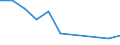 Sex: Total / Country/region of birth: EU27 countries (from 2020) except reporting country / Age class: From 16 to 29 years / Unit of measure: Percentage / Geopolitical entity (reporting): Croatia