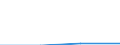 Geschlecht: Insgesamt / Geburtsland/-region: EU27-Länder (ab 2020) ohne das Meldeland / Altersklasse: 16 Jahre und mehr / Maßeinheit: Prozent / Geopolitische Meldeeinheit: Frankreich