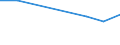 Geschlecht: Insgesamt / Geburtsland/-region: EU27-Länder (ab 2020) ohne das Meldeland / Altersklasse: 18 bis 24 Jahre / Maßeinheit: Prozent / Geopolitische Meldeeinheit: Deutschland