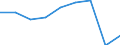 Geschlecht: Insgesamt / Geburtsland/-region: EU27-Länder (ab 2020) ohne das Meldeland / Altersklasse: 18 bis 24 Jahre / Maßeinheit: Prozent / Geopolitische Meldeeinheit: Zypern