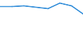 Geschlecht: Insgesamt / Geburtsland/-region: EU27-Länder (ab 2020) ohne das Meldeland / Altersklasse: 18 bis 24 Jahre / Maßeinheit: Prozent / Geopolitische Meldeeinheit: Finnland