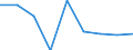 Geschlecht: Insgesamt / Geburtsland/-region: EU27-Länder (ab 2020) ohne das Meldeland / Altersklasse: 18 bis 29 Jahre / Maßeinheit: Prozent / Geopolitische Meldeeinheit: Deutschland