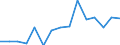 Unit of measure: Percentage / Tenure status: Total / Geopolitical entity (reporting): Estonia