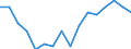 Unit of measure: Percentage / Tenure status: Total / Geopolitical entity (reporting): Netherlands