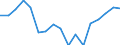 Unit of measure: Percentage / Tenure status: Total / Geopolitical entity (reporting): Norway