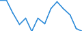 Unit of measure: Percentage / Tenure status: Total / Geopolitical entity (reporting): United Kingdom