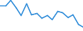 Unit of measure: Percentage / Tenure status: Owner, with mortgage or loan / Geopolitical entity (reporting): Belgium