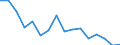 Unit of measure: Percentage / Tenure status: Owner, with mortgage or loan / Geopolitical entity (reporting): Czechia