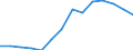 Unit of measure: Percentage / Tenure status: Owner, with mortgage or loan / Geopolitical entity (reporting): Greece