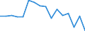 Unit of measure: Percentage / Tenure status: Owner, with mortgage or loan / Geopolitical entity (reporting): France