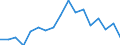 Unit of measure: Percentage / Tenure status: Owner, with mortgage or loan / Geopolitical entity (reporting): Italy