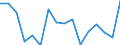 Unit of measure: Percentage / Tenure status: Owner, with mortgage or loan / Geopolitical entity (reporting): Lithuania