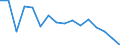 Unit of measure: Percentage / Tenure status: Owner, with mortgage or loan / Geopolitical entity (reporting): Slovenia