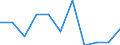 Unit of measure: Percentage / Tenure status: Owner, with mortgage or loan / Geopolitical entity (reporting): Switzerland