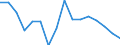 Unit of measure: Percentage / Geopolitical entity (reporting): Praha