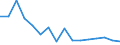 Unit of measure: Percentage / Geopolitical entity (reporting): St?ední ?echy