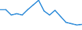 Unit of measure: Percentage / Geopolitical entity (reporting): Jihozápad