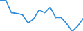 Unit of measure: Percentage / Geopolitical entity (reporting): Severozápad