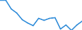 Unit of measure: Percentage / Geopolitical entity (reporting): Severovýchod