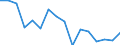 Unit of measure: Percentage / Geopolitical entity (reporting): Jihovýchod