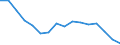 Unit of measure: Percentage / Geopolitical entity (reporting): Moravskoslezsko