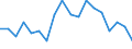 Unit of measure: Percentage / Geopolitical entity (reporting): Denmark