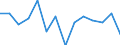 Unit of measure: Percentage / Geopolitical entity (reporting): Hovedstaden