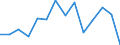 Unit of measure: Percentage / Geopolitical entity (reporting): Sjælland