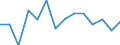 Unit of measure: Percentage / Geopolitical entity (reporting): Syddanmark