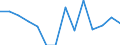 Unit of measure: Percentage / Geopolitical entity (reporting): Nordjylland