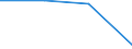 Unit of measure: Percentage / Geopolitical entity (reporting): Oberbayern