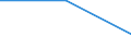 Unit of measure: Percentage / Geopolitical entity (reporting): Niederbayern