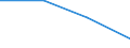 Unit of measure: Percentage / Geopolitical entity (reporting): Mittelfranken