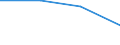 Unit of measure: Percentage / Geopolitical entity (reporting): Berlin