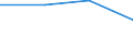 Unit of measure: Percentage / Geopolitical entity (reporting): Darmstadt